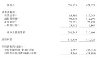 微博季报图解：营收29亿同比增6% 经调整运营利润818亿